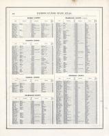 Patrons Directory - Page 247, Illinois State Atlas 1876